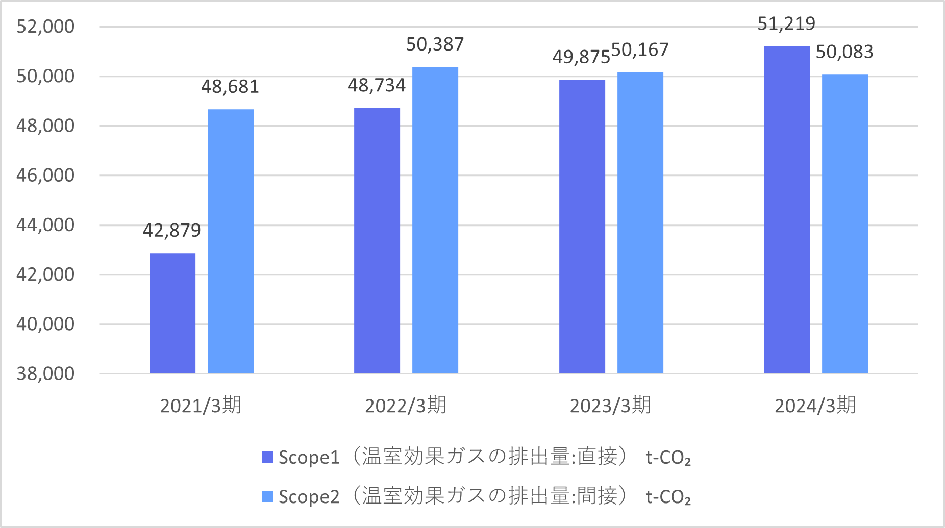 環境グラフ