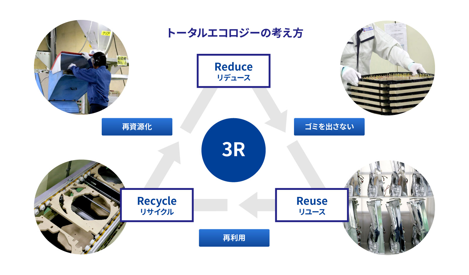 トータルエコロジーの考え方