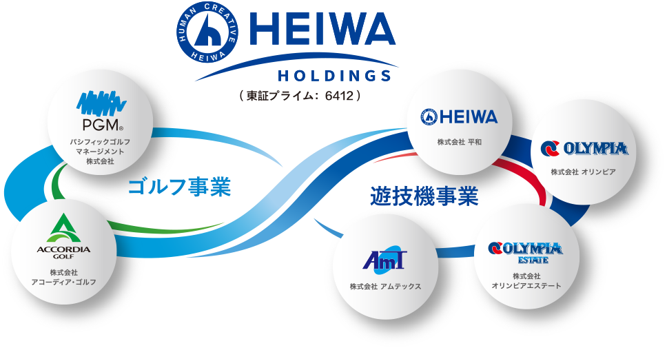 HEIWAグループ