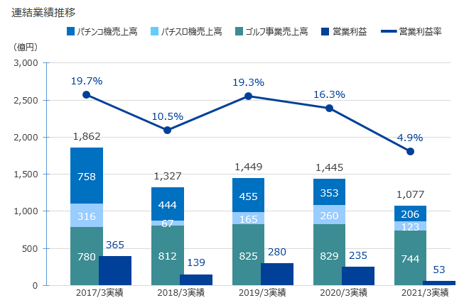 HEIWAの取り組み | 株式会社平和