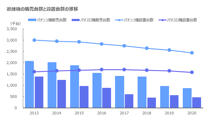 販売台数
