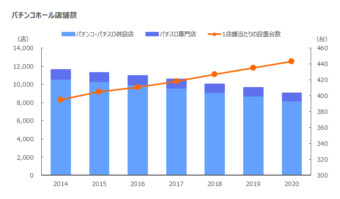 考察 Ps2で発売されていたパチンコ パチスロゲームソフトがps3 Ps4で発売されなくなった理由 Tokyo Game Station