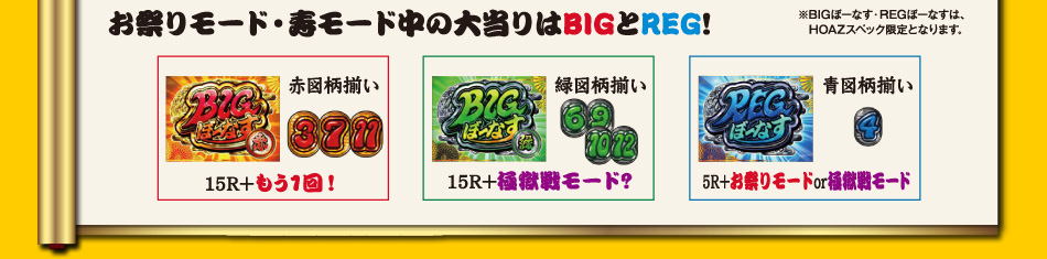 お祭りモード・寿ループ中の大当りはBIGとREG！赤図柄揃い（15R＋もう1回）／緑図柄揃い（15R＋獄戦モード！？）／青図柄揃い（5R＋お祭りモード or 獄戦モード）※BIGぼーなす・REGぼーなすは、HOAZスペック限定となります。