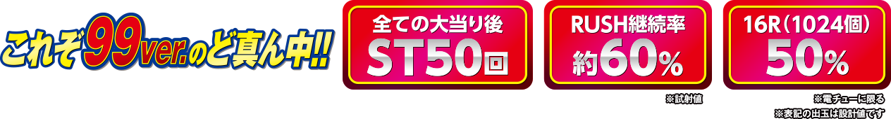 これぞ99ver.のど真ん中！！　全ての大当り後ST50回、RUSH継続率約60%、16R（1024個）50%