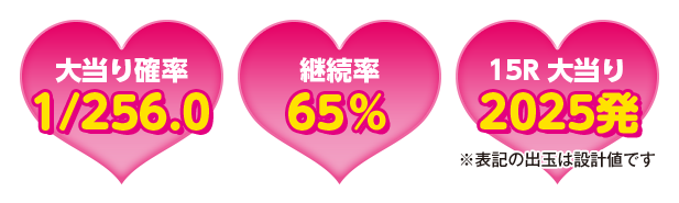 大当り確率1/256.0 継続率65% 15R大当り2025発※表記の出玉は設計値です