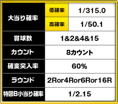 大当り確立 低確率 1/315.0 高確率 1/50.1