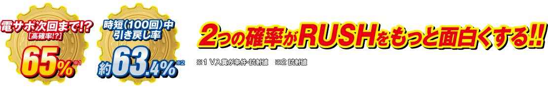 電サポ次回まで！？65%　時短（100回）中引き戻し率約63.4%　2つの確率がRUSHをもっと面白くする！！