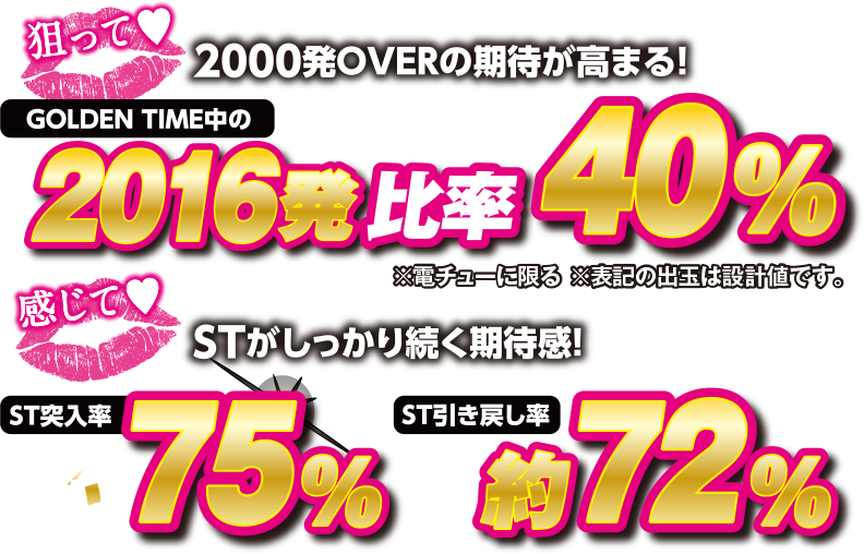 2000発OVERの期待が高まる！GOLDEN TIME中の2016発比率 40% STがしっかり続く期待感！ST突入率75%×ST引き戻し率約72%