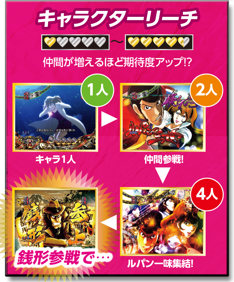 通常中演出 | 演出 | CR不二子～Lupin The End～ | 株式会社平和