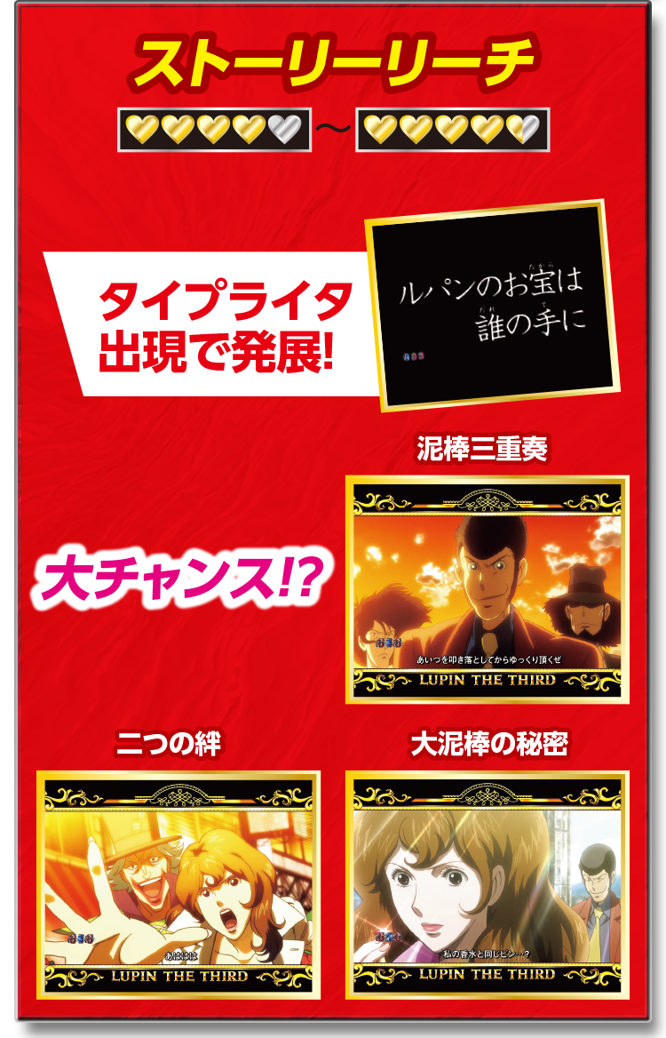 通常中演出 | 演出 | CR不二子～Lupin The End～ | 株式会社平和