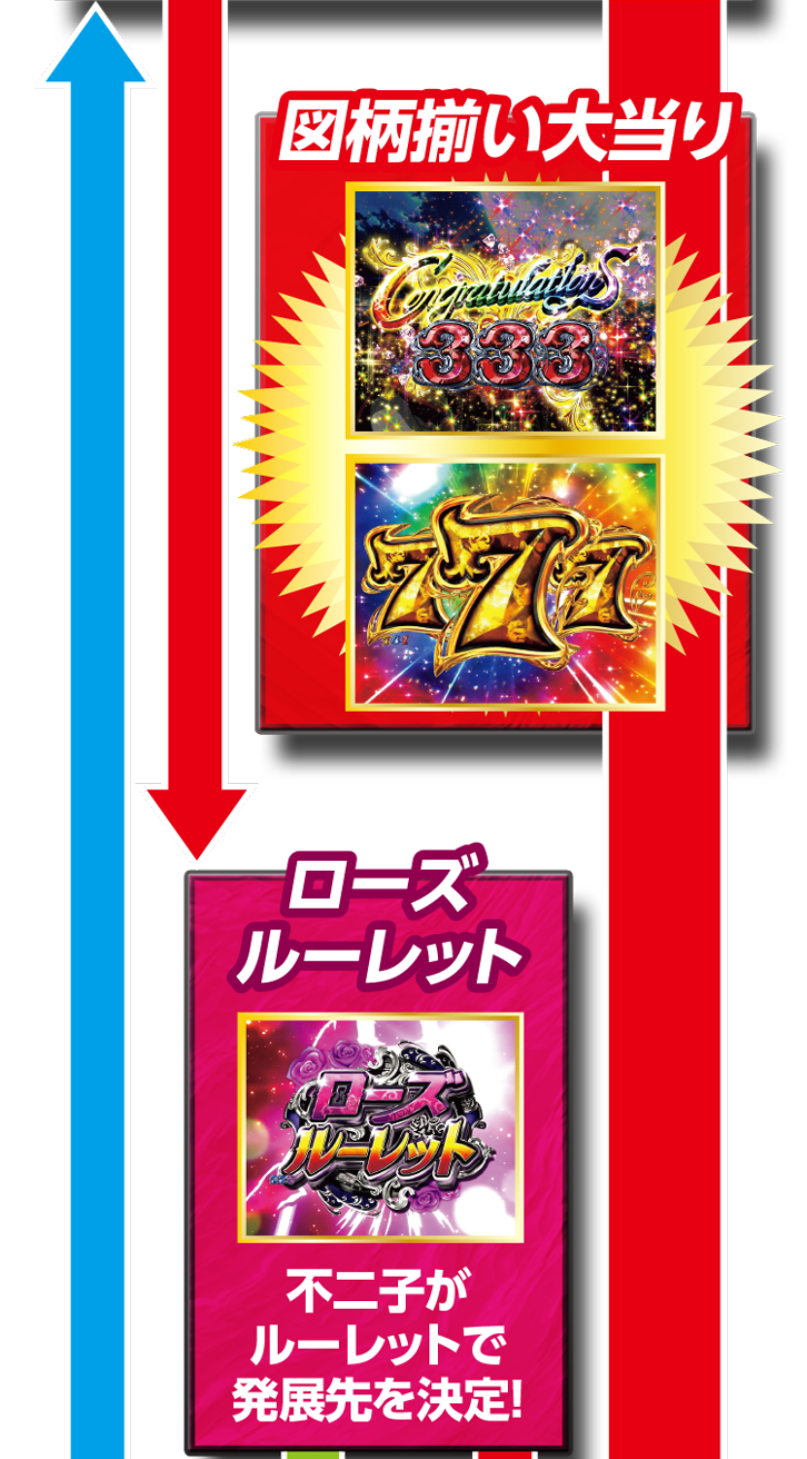 図柄揃い大当り ローズルーレット