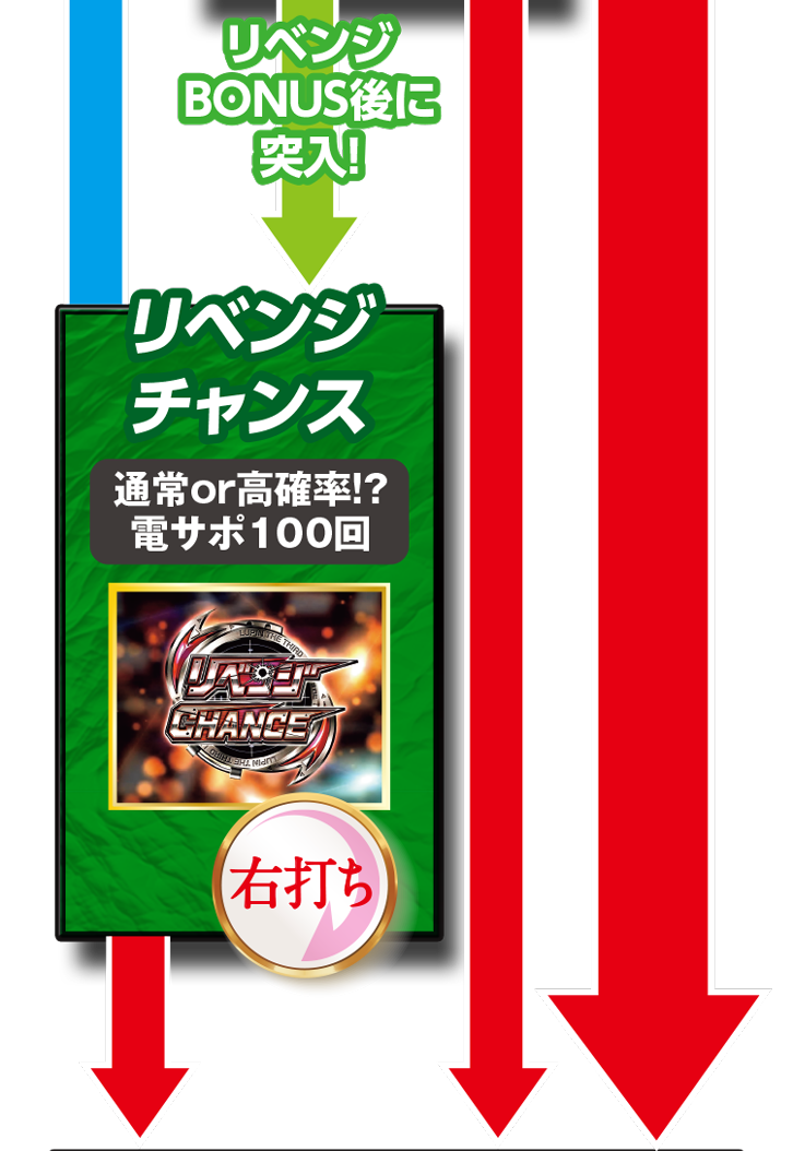 リベンジチャンス