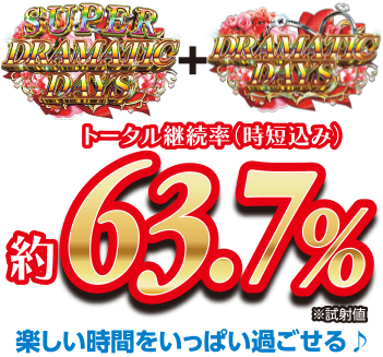 SUPER DRAMATIC DAYS ＋ DRAMATIC DAYS トータル継続率（時短込み） 約63.7% ※試射値 楽しい時間をいっぱい過ごせる♪