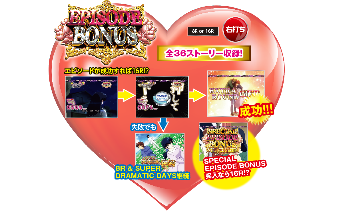 EPISODE BONUS 全36ストーリー収録!