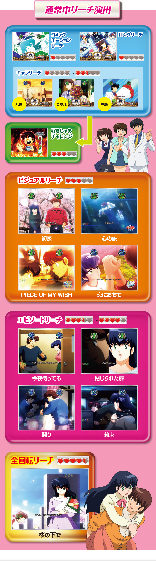 通常中はミニウィンドウで好きなモードが選べる!