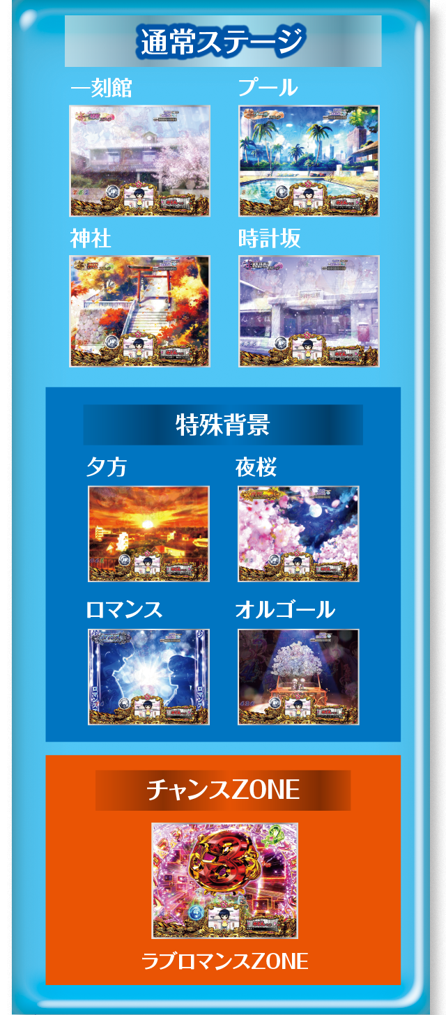 ゲームフロー