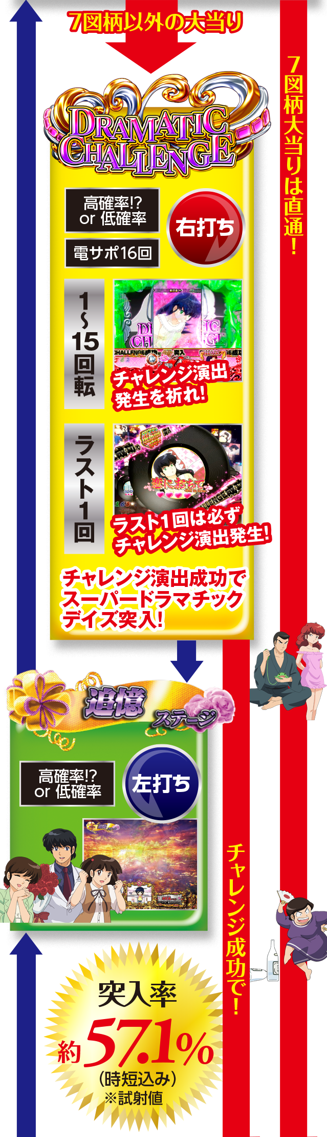 ゲームフロー Crめぞん一刻 約束 株式会社平和 ゲームフロー Crめぞん一刻 約束 株式会社平和