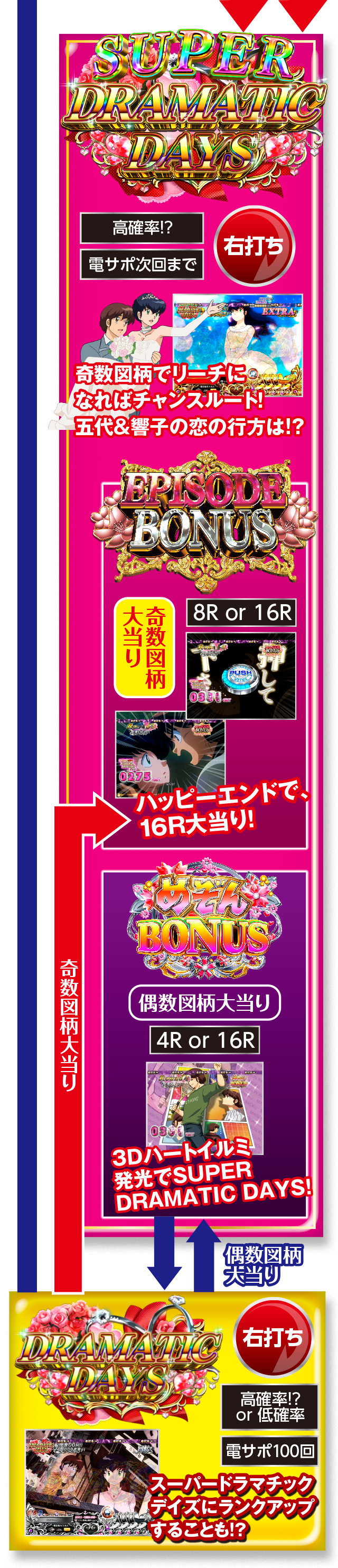 ゲームフロー
