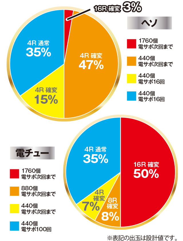 スペック