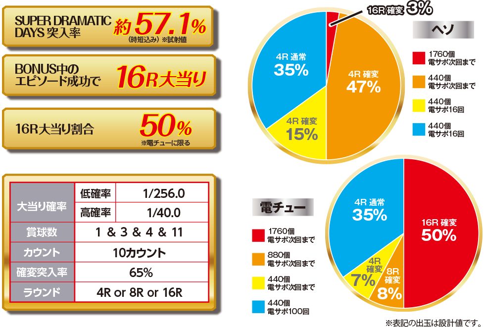 スペック