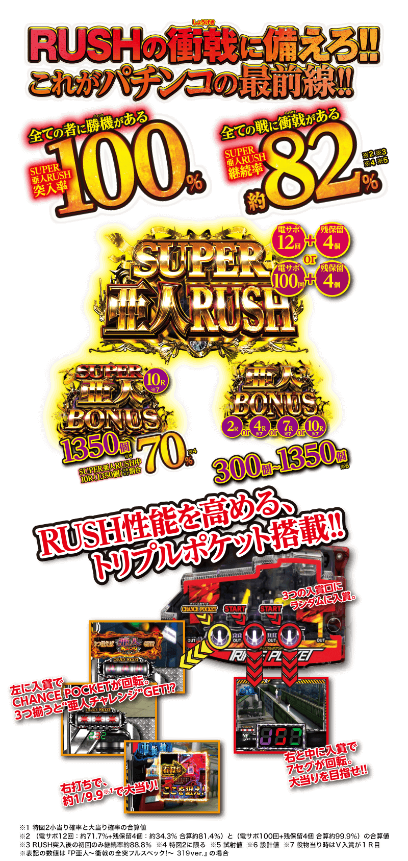 RUSHの衝戟に備えろ!!これがパチンコの最前線!!
