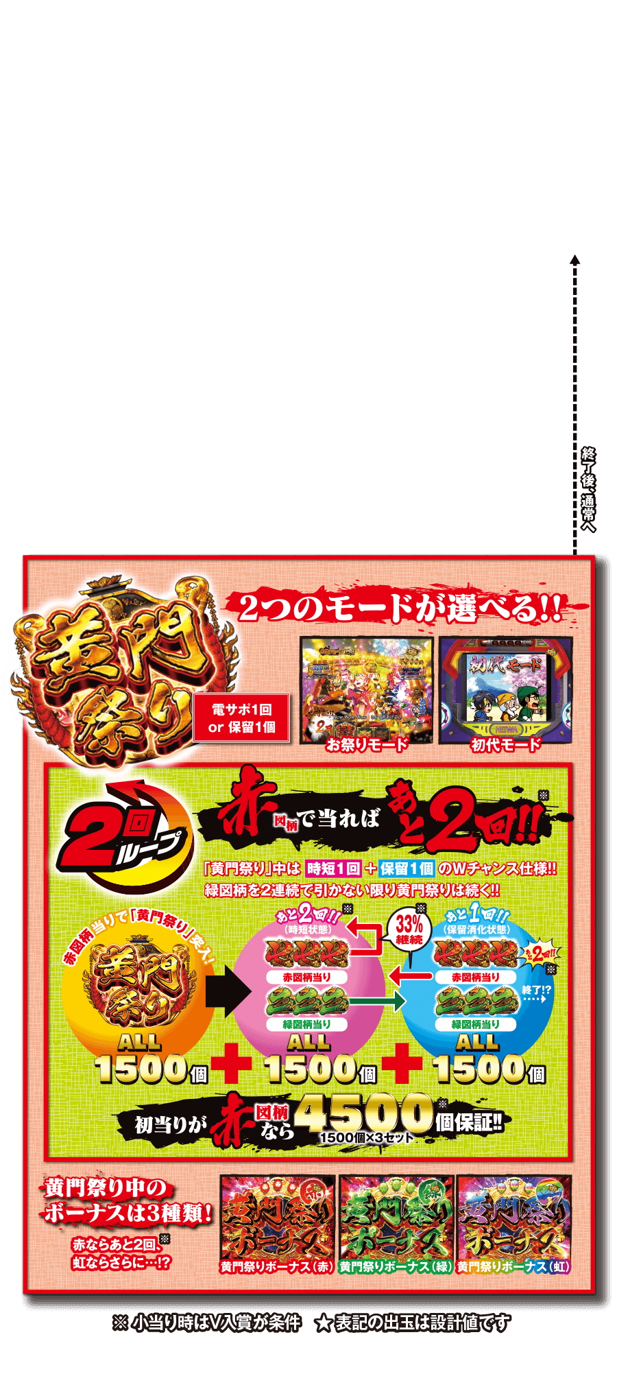 ゲームフロー P真 黄門ちゃま 株式会社平和