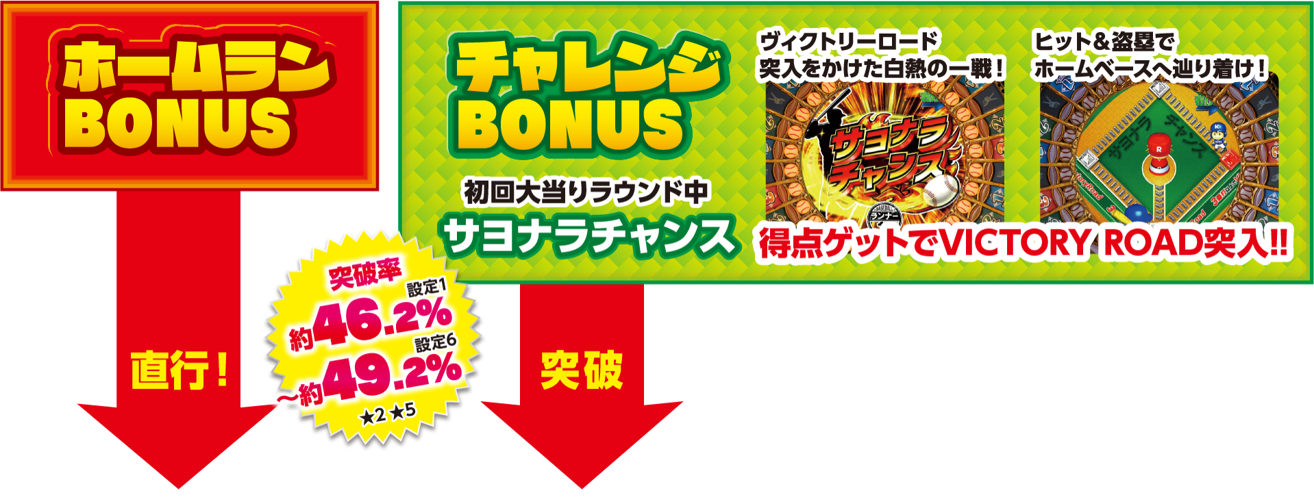 ホームランBONUS チャレンジBONUS