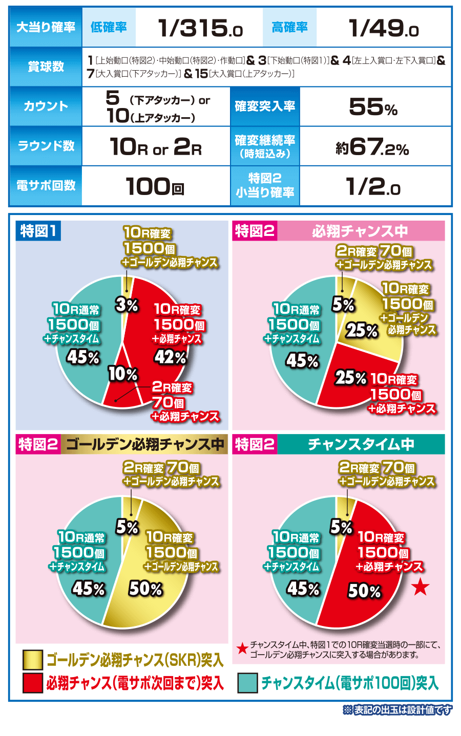 南国育ち　デカパトミドル　セル キュインぱちんこ P南国育ち デカパトver. 甘デジ パチンコ