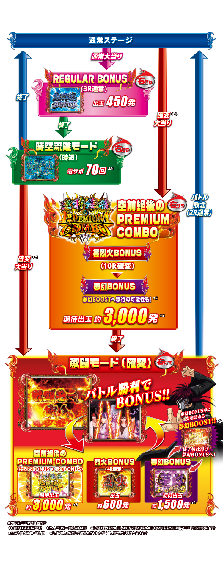 ゲームフロー P烈火の炎3 株式会社平和