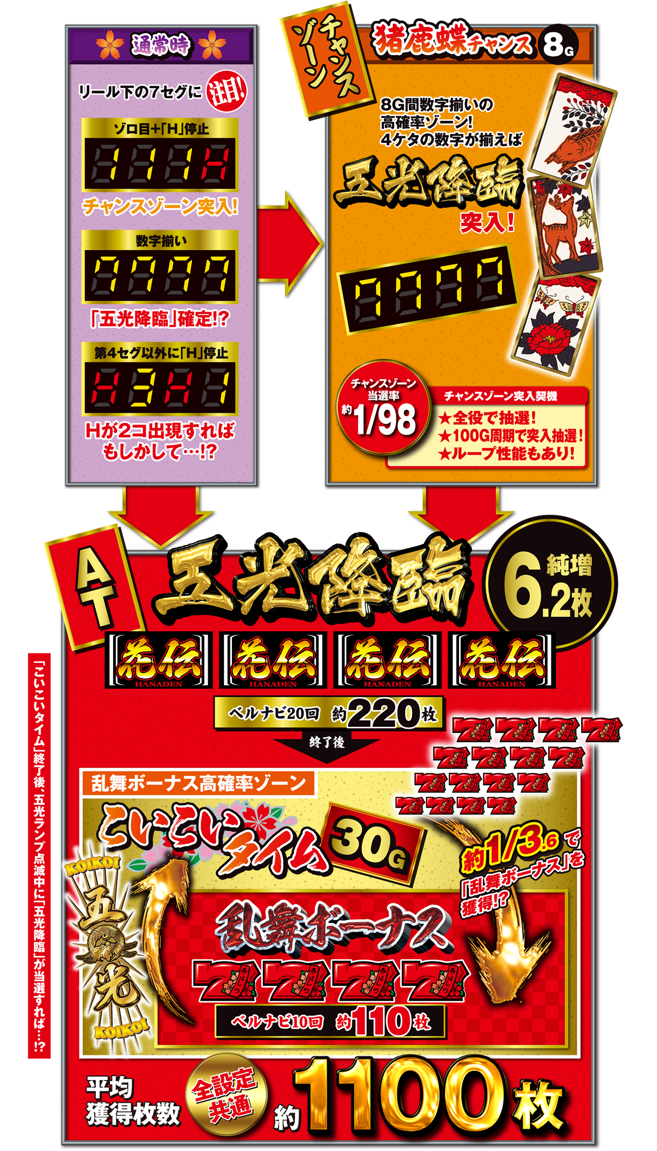 ゲームフロー パチスロ 花伝hanaden 株式会社平和