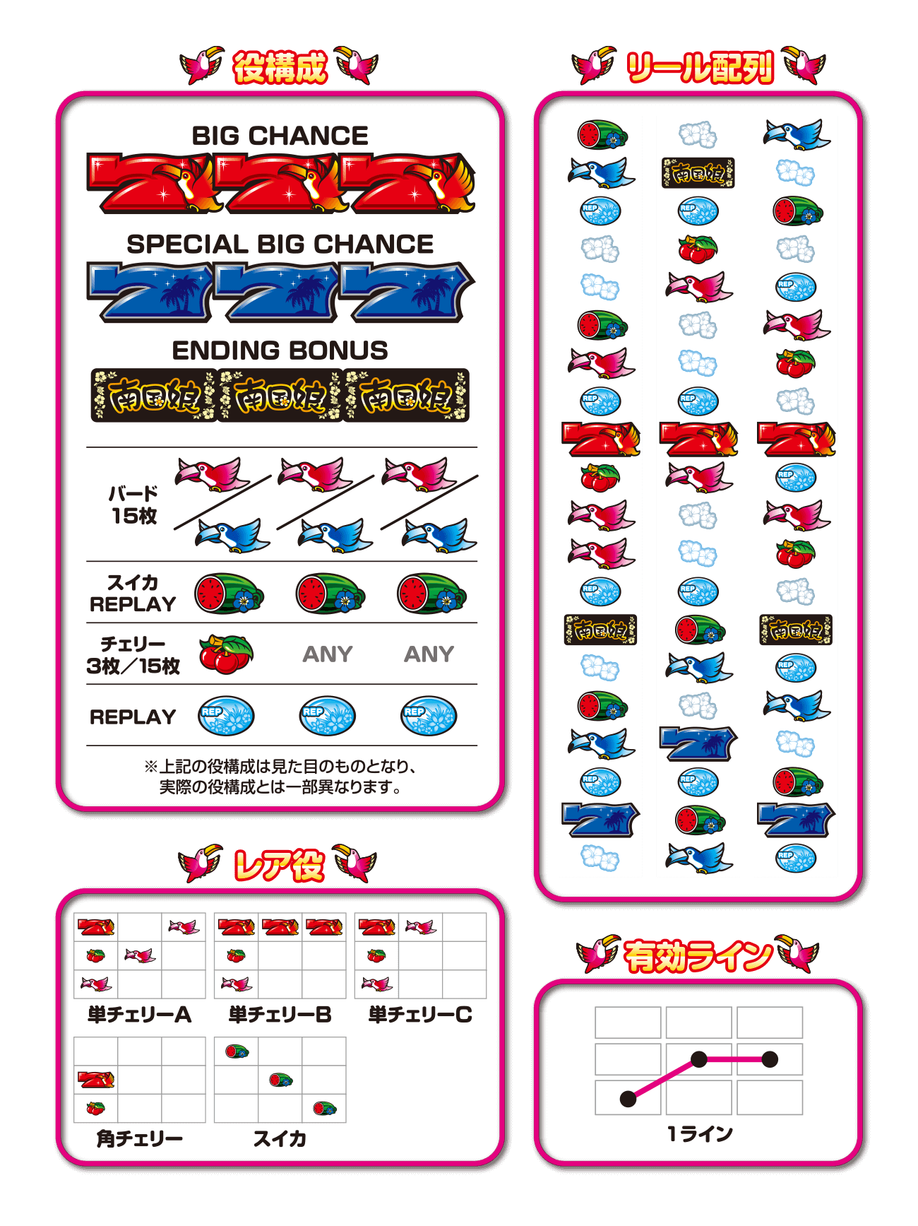 通常ステージ～チャンスゾーン　通常時からラブ嬢たちがご接客！アフターで口説いてATをゲットしましょぉぉぉ!!!!