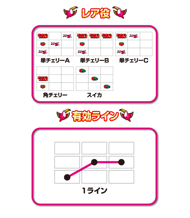 ご案内（スペック）｜パチスロ 南国娘2 ありそうでなかった！？6号機